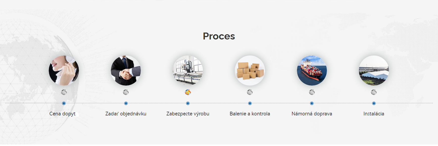 Proces